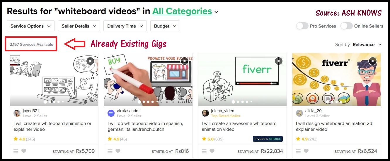 Most Searched Keywords on Fiverr - ASH KNOWS