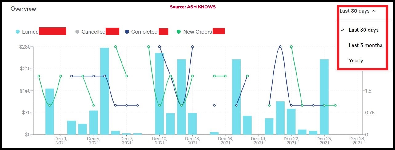 Sales Graph - ASH KNOWS